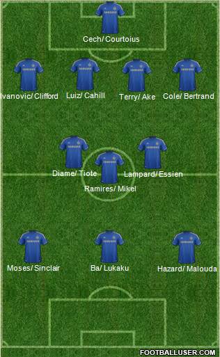 Chelsea Formation 2013