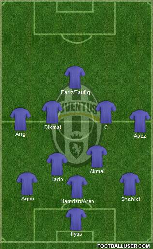 Juventus Formation 2013
