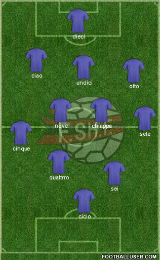 Albania Formation 2013