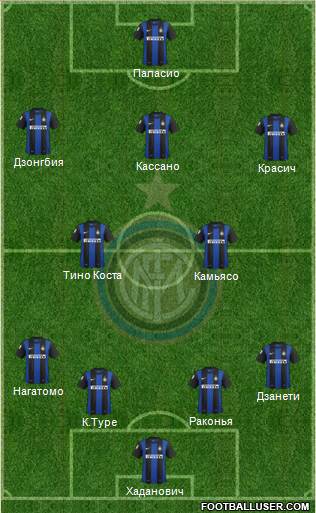 F.C. Internazionale Formation 2013