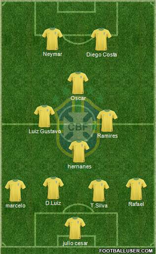 Brazil Formation 2013