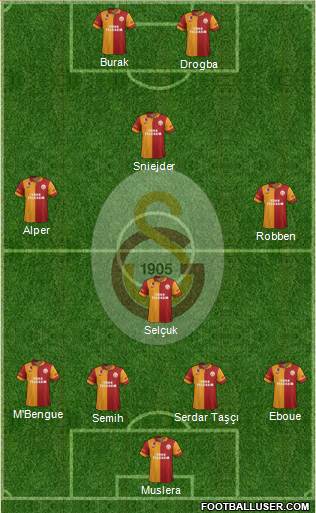 Galatasaray SK Formation 2013