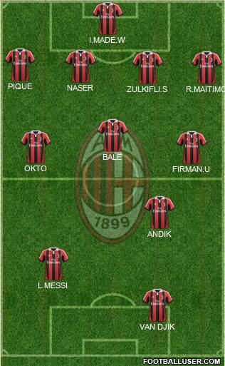 A.C. Milan Formation 2013