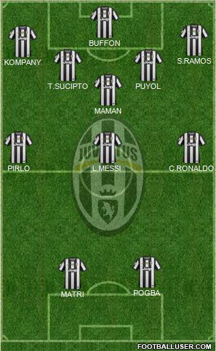 Juventus Formation 2013
