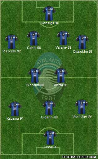 Atalanta Formation 2013