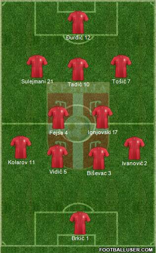 Serbia Formation 2013