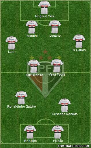São Paulo FC Formation 2013