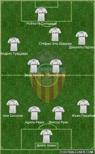 Valencia C.F., S.A.D. Formation 2013