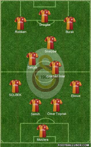 Galatasaray SK Formation 2013