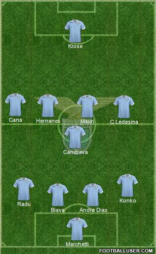 S.S. Lazio Formation 2013