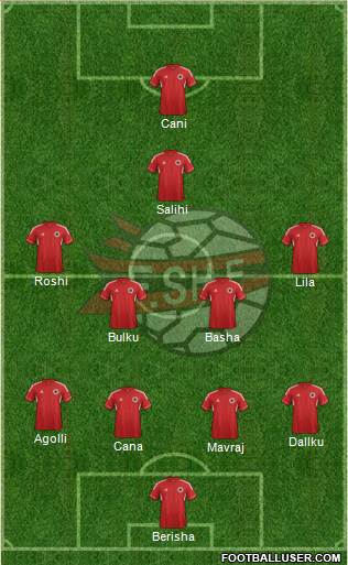 Albania Formation 2013