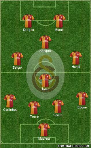 Galatasaray SK Formation 2013