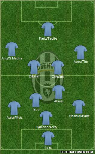 Juventus Formation 2013