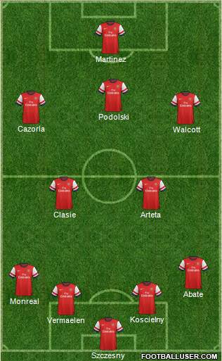 Arsenal Formation 2013