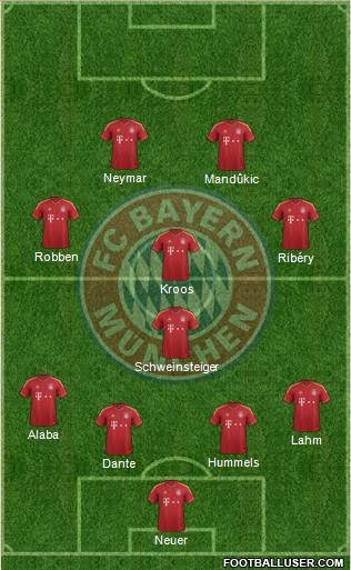 FC Bayern München Formation 2013