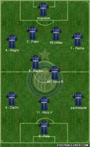 F.C. Internazionale Formation 2013