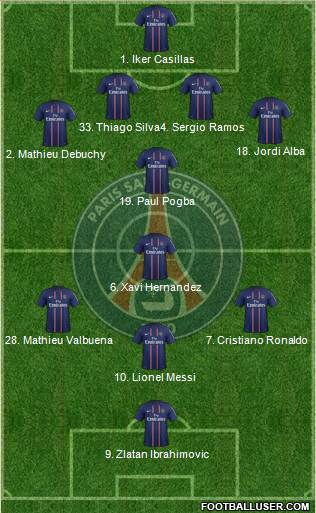 Paris Saint-Germain Formation 2013