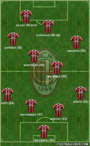 A.C. Milan Formation 2013