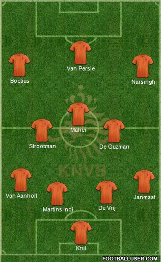 Holland Formation 2013