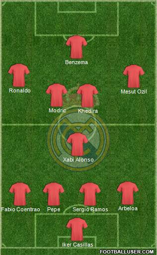 Real Madrid C.F. Formation 2013