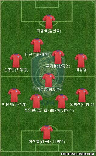 South Korea Formation 2013