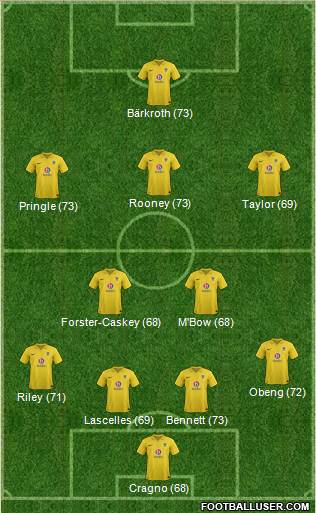 Oxford United Formation 2013