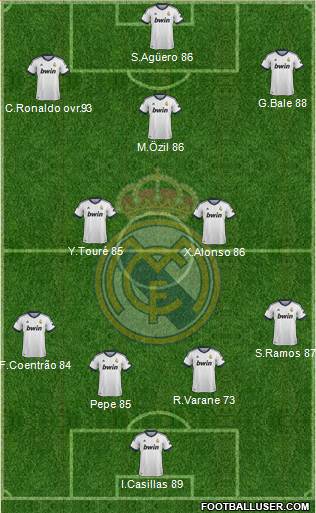 R. Madrid Castilla Formation 2013