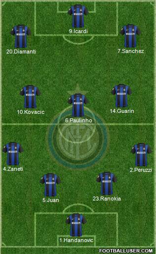 F.C. Internazionale Formation 2013