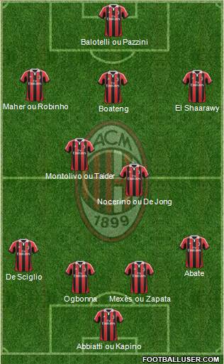 A.C. Milan Formation 2013