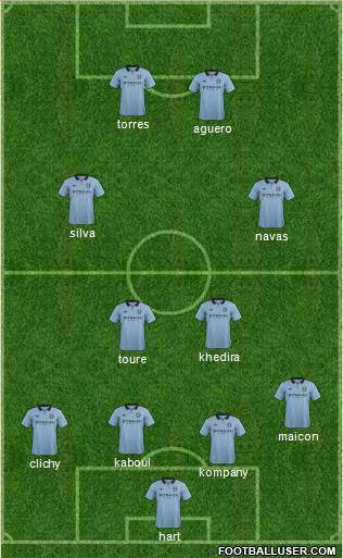 Manchester City Formation 2013