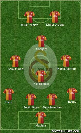 Galatasaray SK Formation 2013