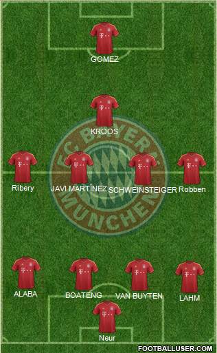 FC Bayern München Formation 2013