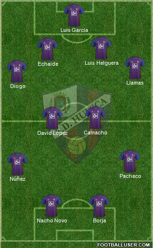 S.D. Huesca Formation 2013