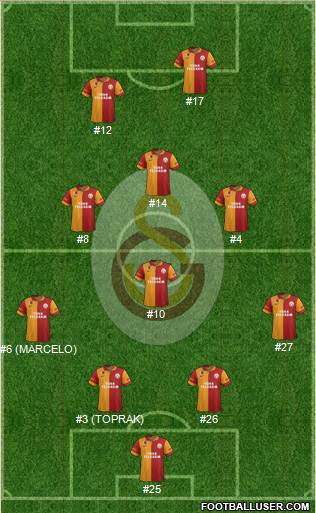 Galatasaray SK Formation 2013