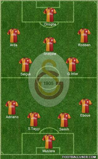 Galatasaray SK Formation 2013