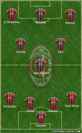 A.C. Milan Formation 2013