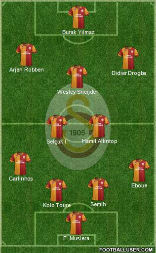 Galatasaray SK Formation 2013