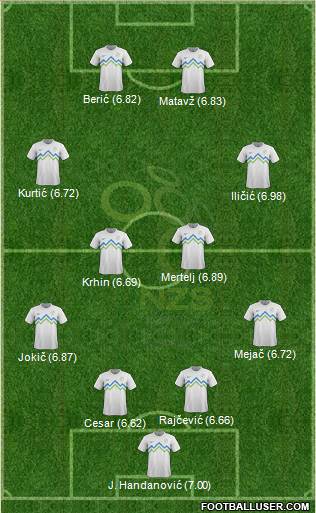 Slovenia Formation 2013