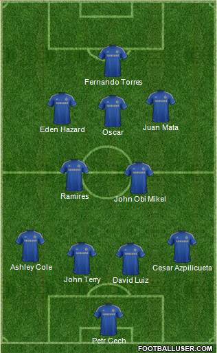 Chelsea Formation 2013