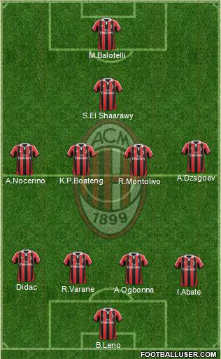 A.C. Milan Formation 2013