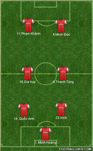 Arsenal Formation 2013