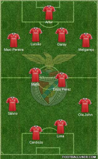 Sport Lisboa e Benfica - SAD Formation 2013