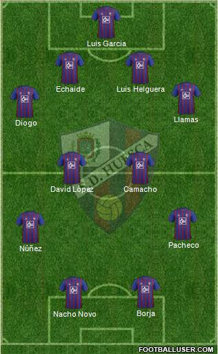 S.D. Huesca Formation 2013