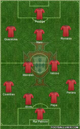 Portugal Formation 2013