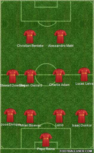 Liverpool Formation 2013