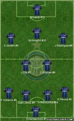 F.C. Internazionale Formation 2013