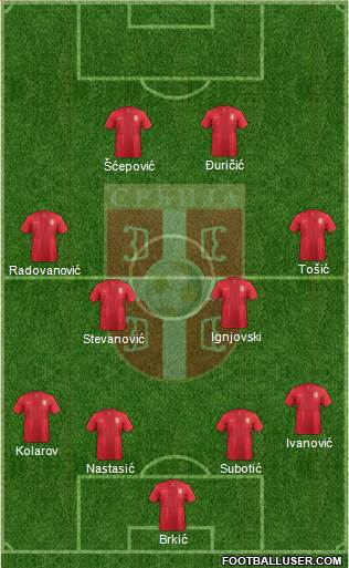 Serbia Formation 2013
