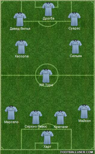 Manchester City Formation 2013