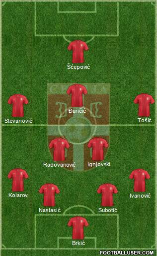 Serbia Formation 2013
