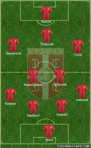 Serbia Formation 2013